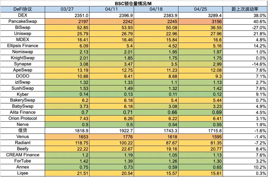 Stablecoins