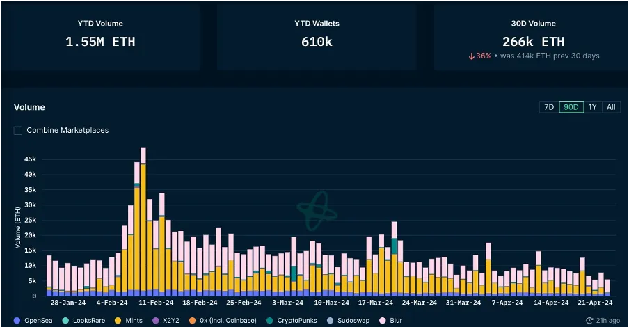 Stablecoins