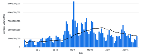 比特币生态升温、Ripple 反对 20 亿罚款、日本期望成为 Web3 中心