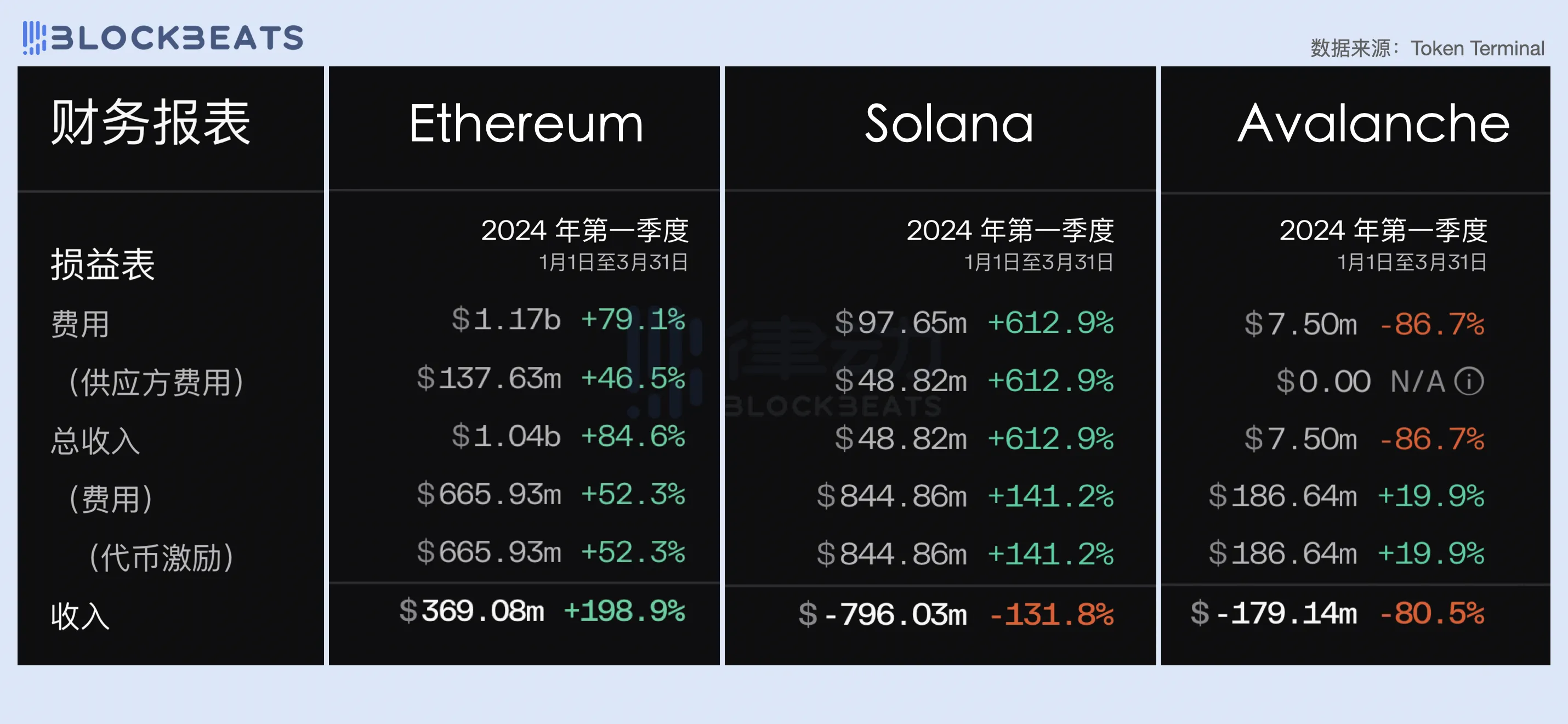 Solana