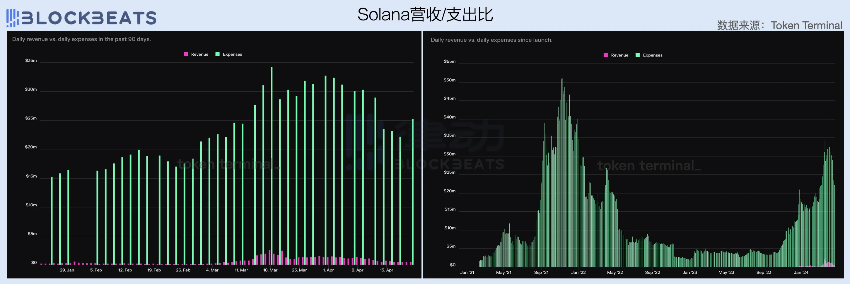 Solana