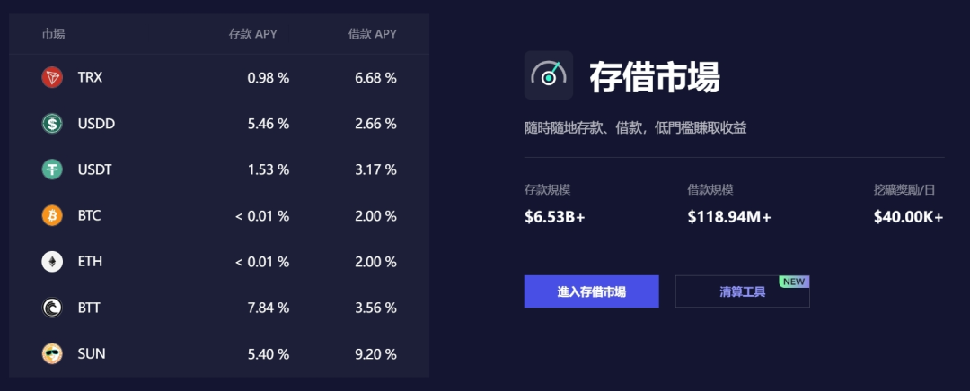 JustLend DAO市场规模超67亿美元