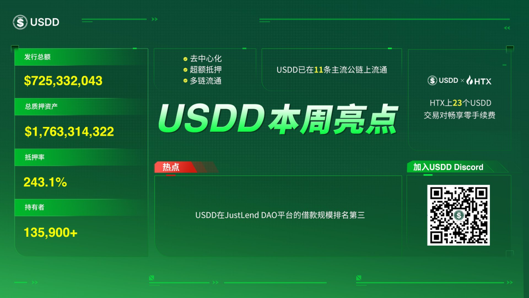 USDD本周亮点一览