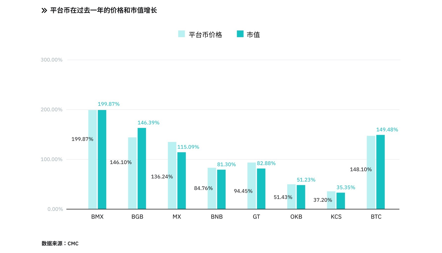 探索潜力：中心化交易所平台币的对比分析