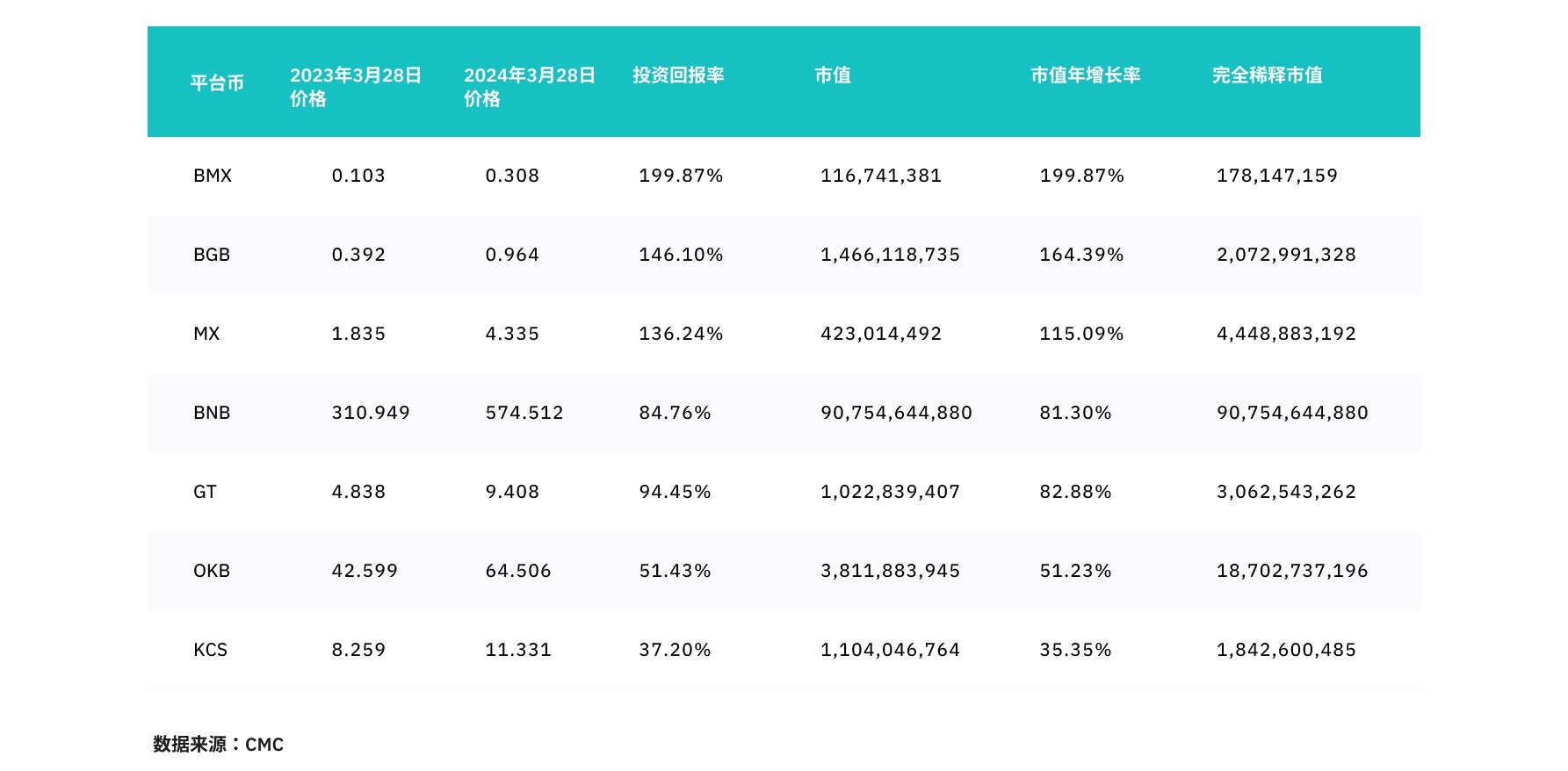 探索潜力：中心化交易所平台币的对比分析