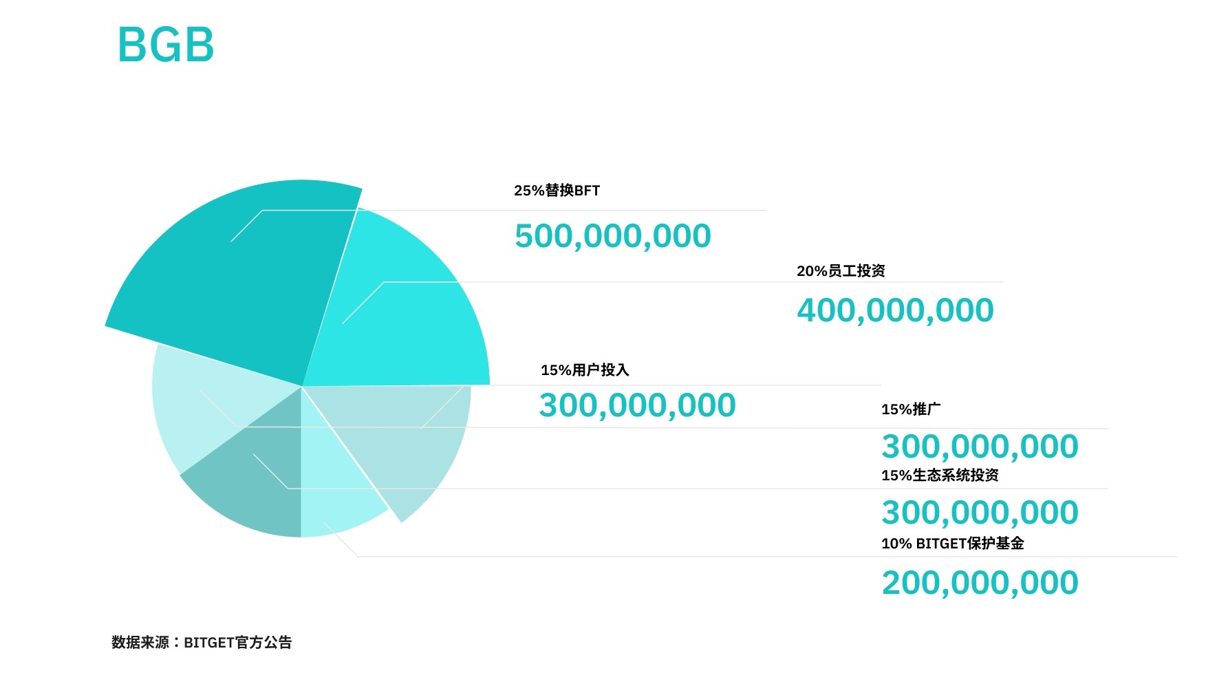 探索潜力：中心化交易所平台币的对比分析