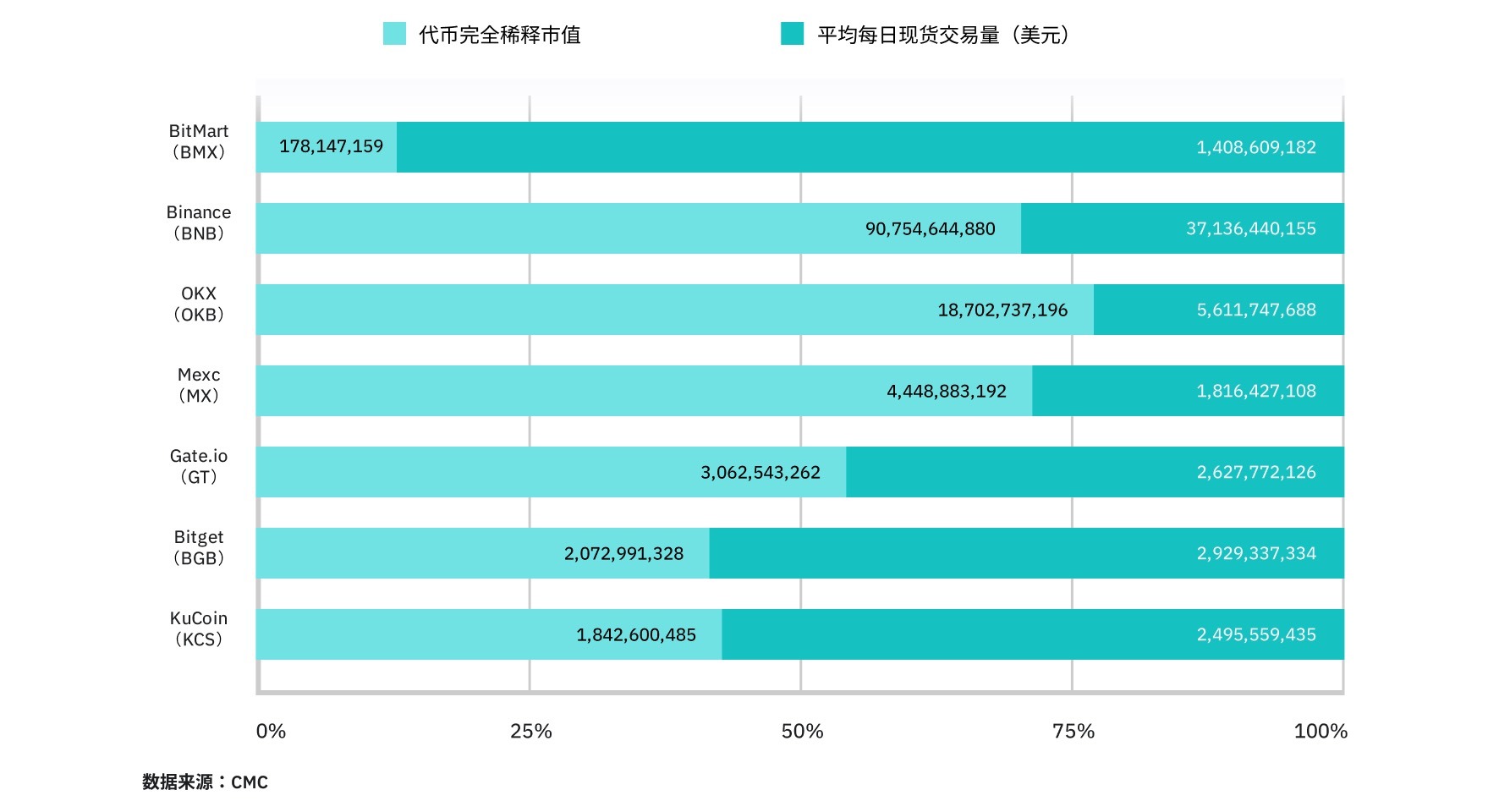 探索潜力：中心化交易所平台币的对比分析