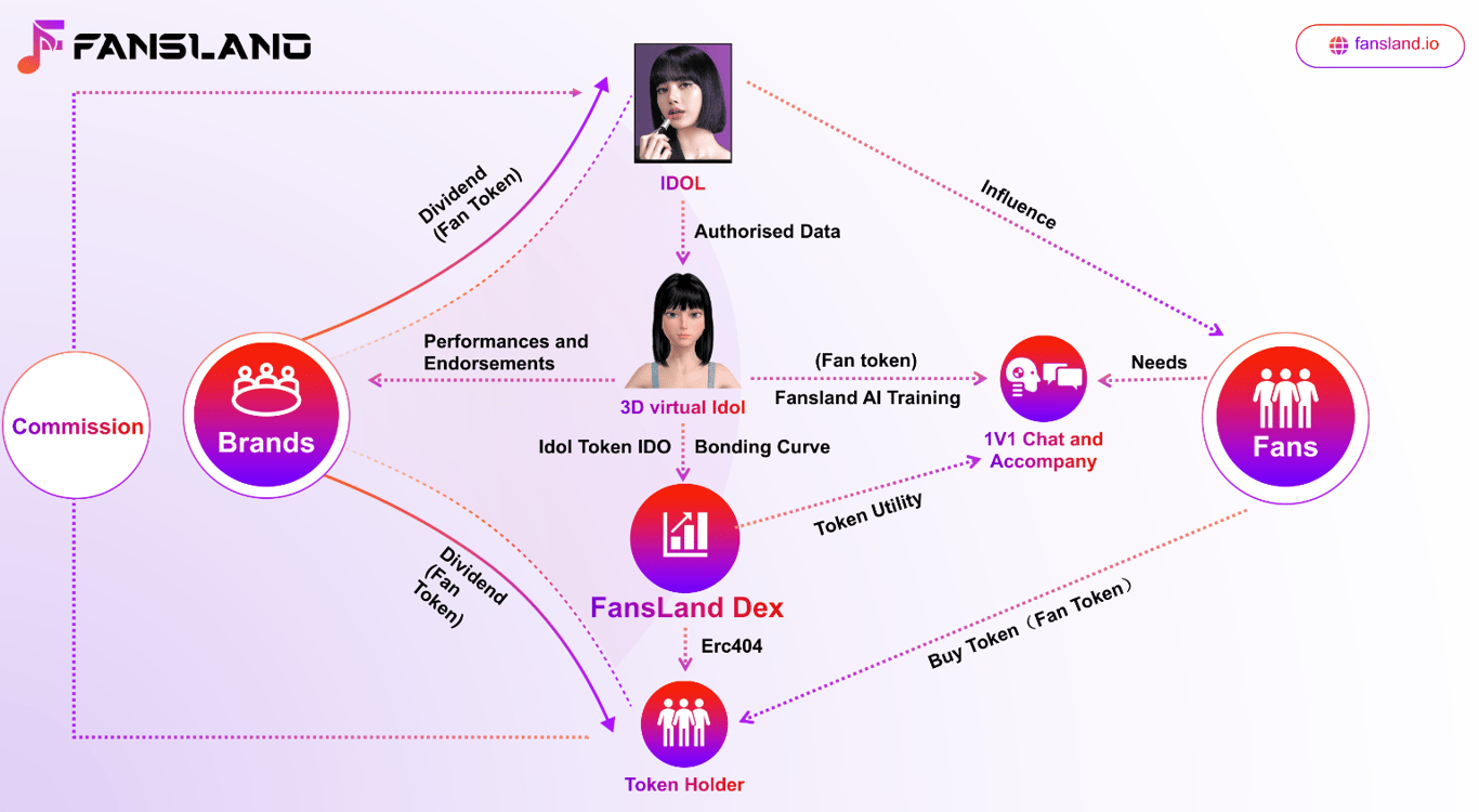 偶像与音乐节,新的融合模式能否运用好 Web3 的明星效应?