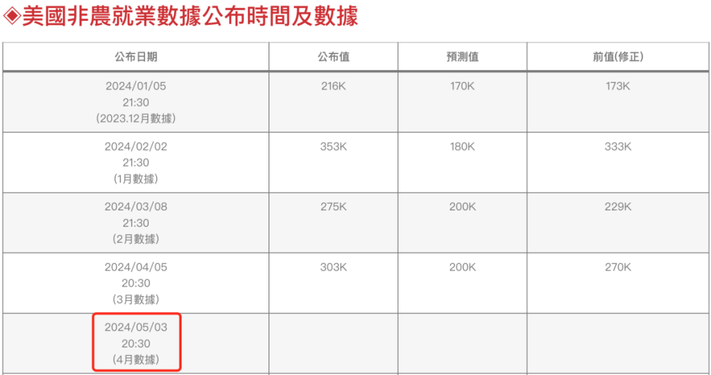 揭秘5月：加密市场将反弹还是继续阴跌？