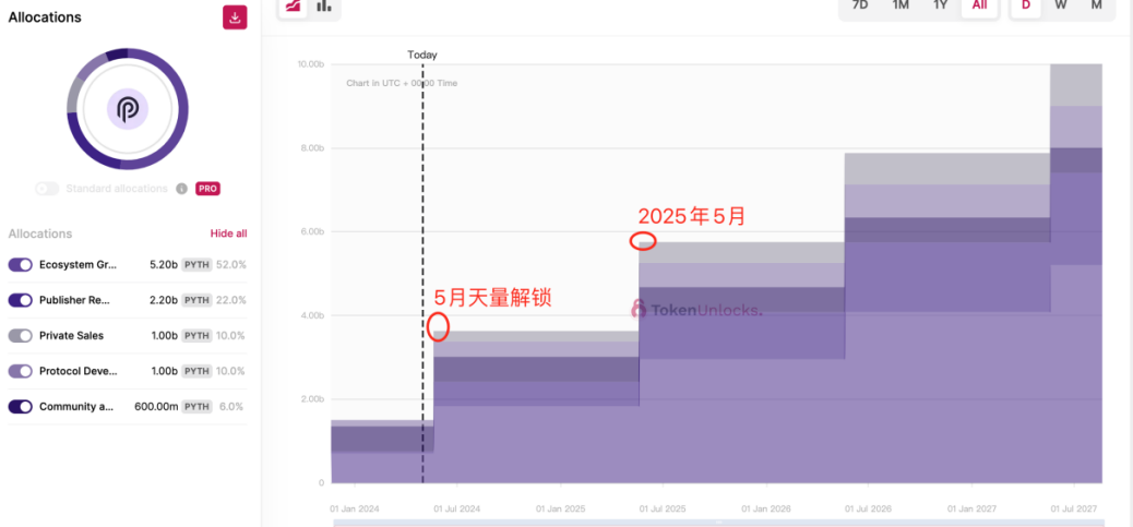 揭秘5月：加密市场将反弹还是继续阴跌？