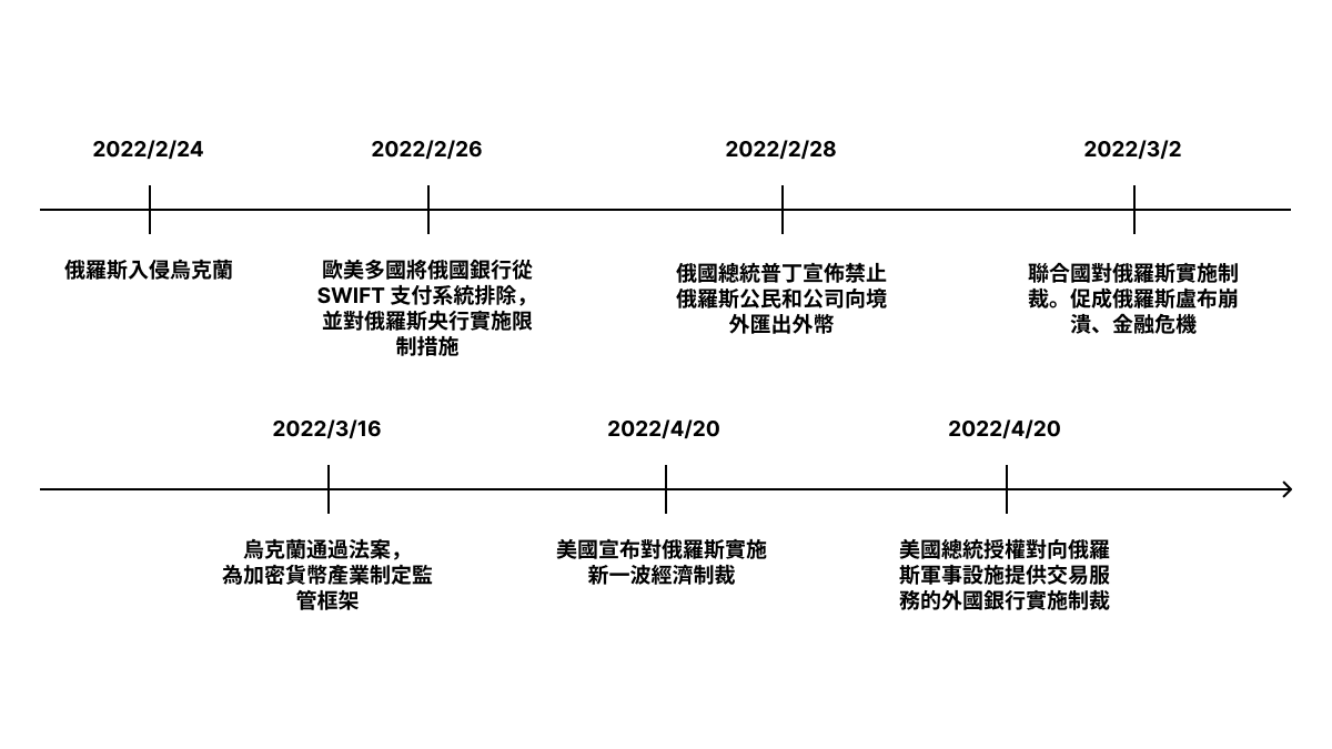 避险资产