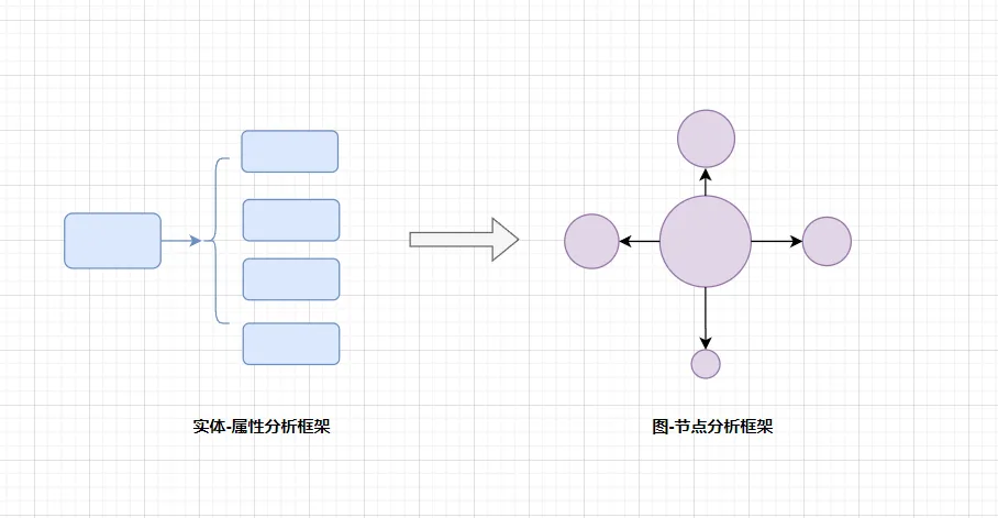 加密