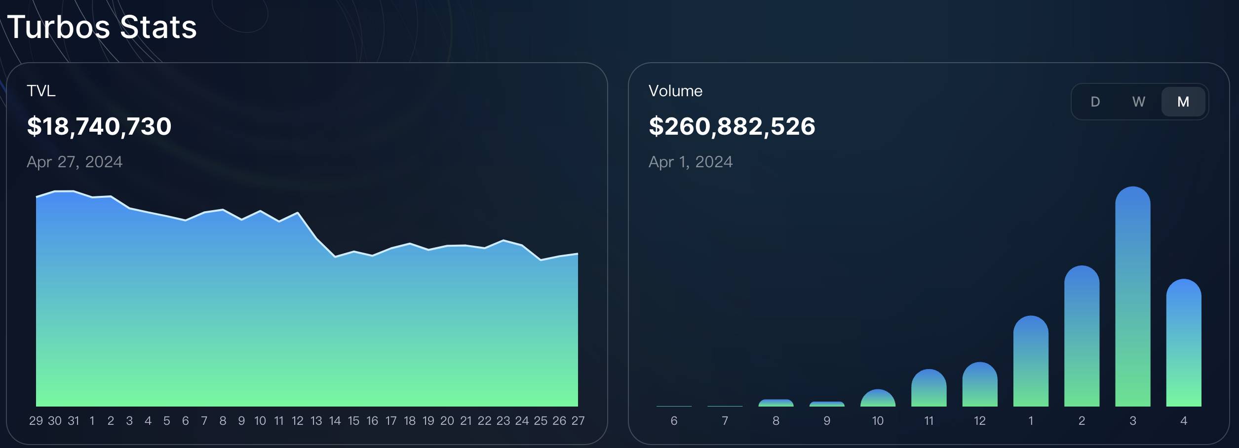 Turbos Finance: 技术至上,确保 DeFi 发生在 Sui