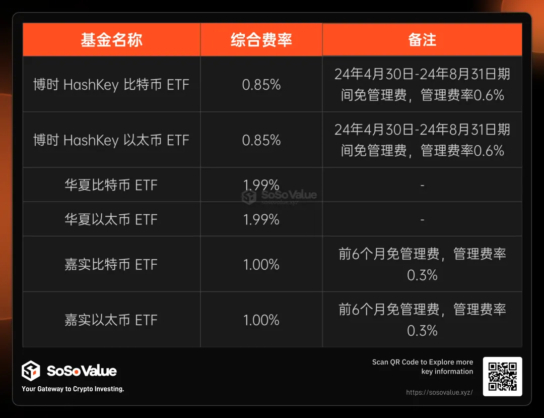 ETF