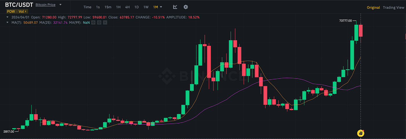 MarsBit专栏精选