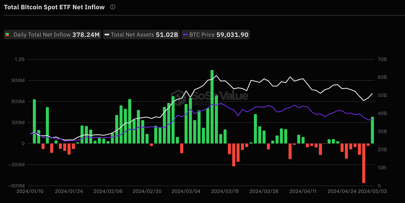 MIIX Capital投研周报（0429-0505）周期探底完成，通胀隐忧仍在