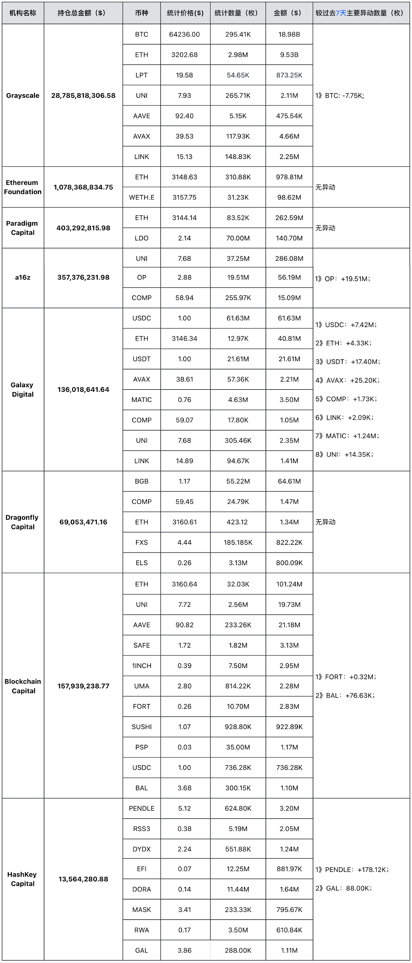 MIIX Capital投研周报（0429-0505）周期探底完成，通胀隐忧仍在