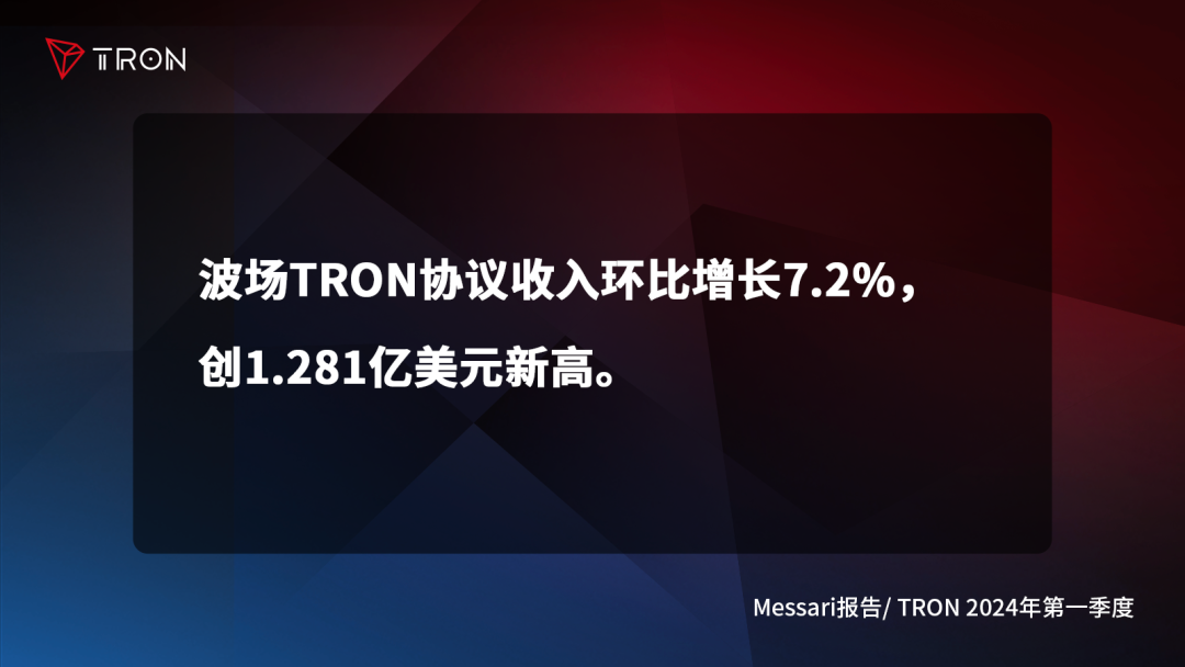 一文了解波场TRON2024年第一季度报告四大亮点