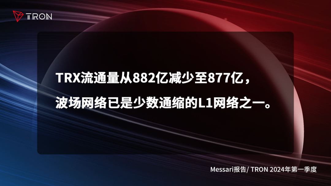 一文了解波场TRON2024年第一季度报告四大亮点