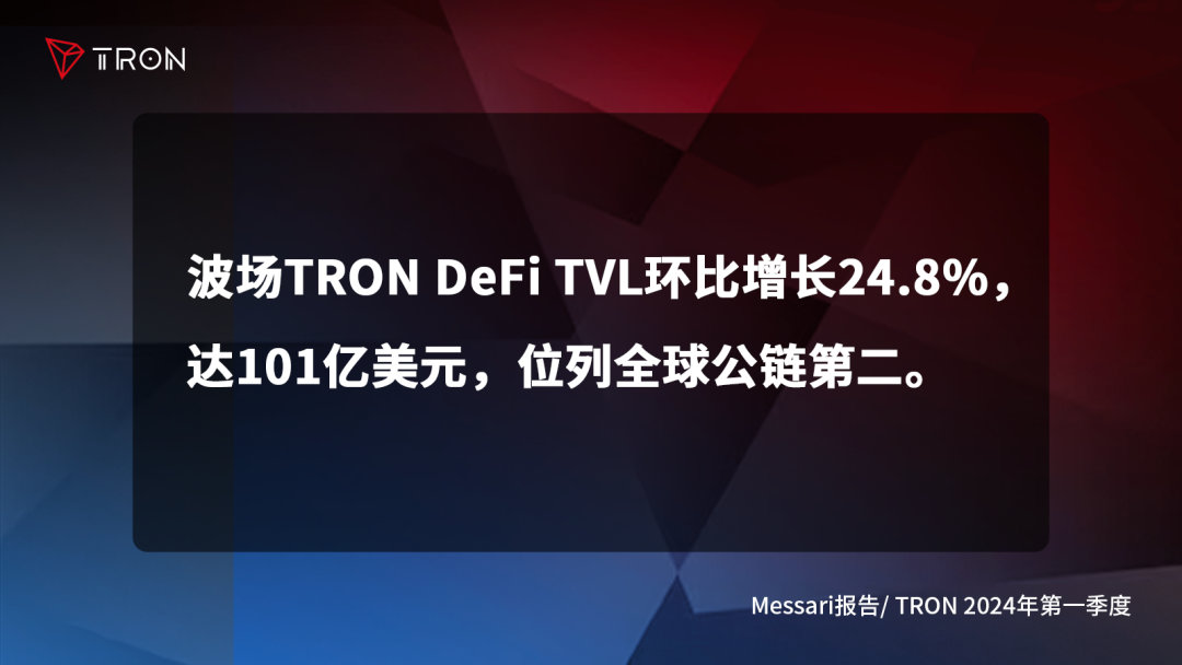 一文了解波场TRON2024年第一季度报告四大亮点