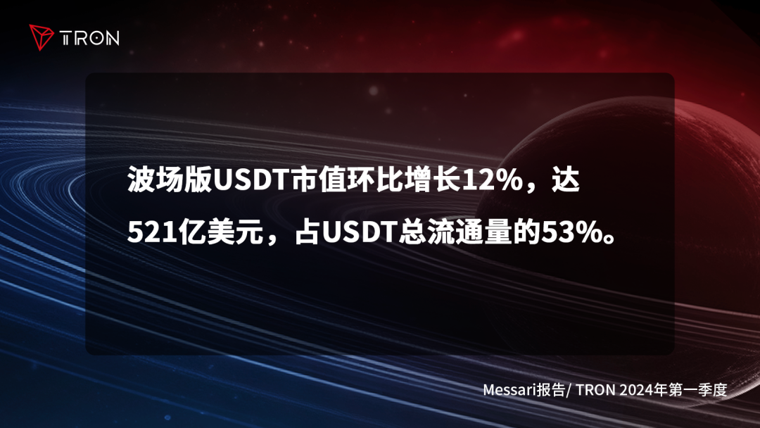 一文了解波场TRON2024年第一季度报告四大亮点