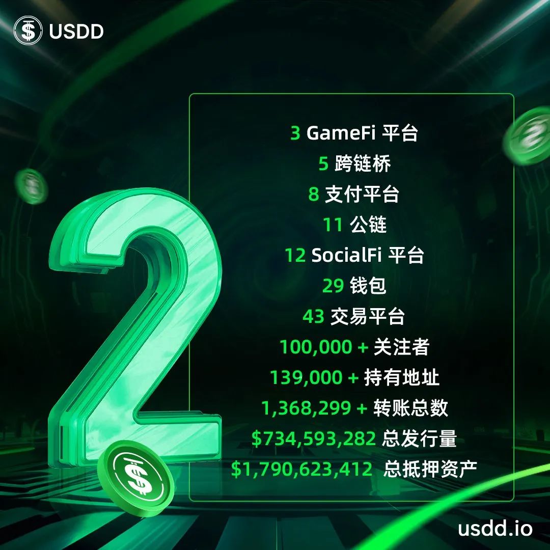 USDD正式上线两周年