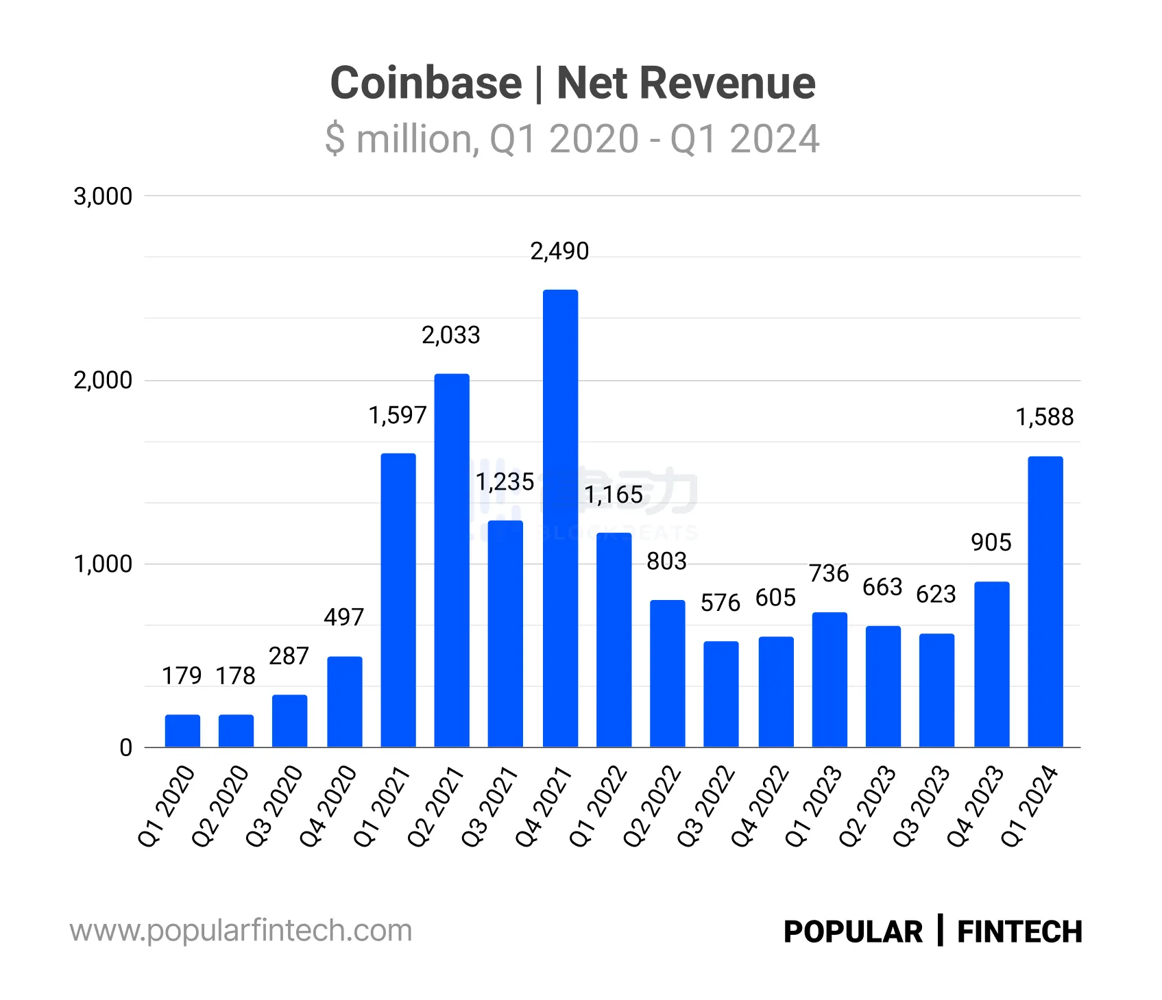 Coinbase