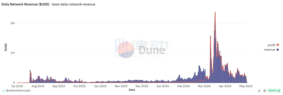 Coinbase