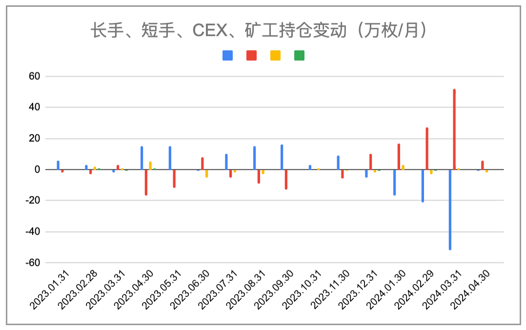 EMC Labs 4月报告：宏观金融危机闪现，场内资金相机不动