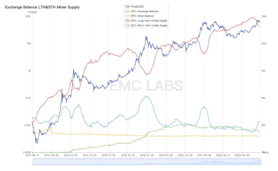 EMC Labs 4月报告：宏观金融危机闪现，场内资金相机不动