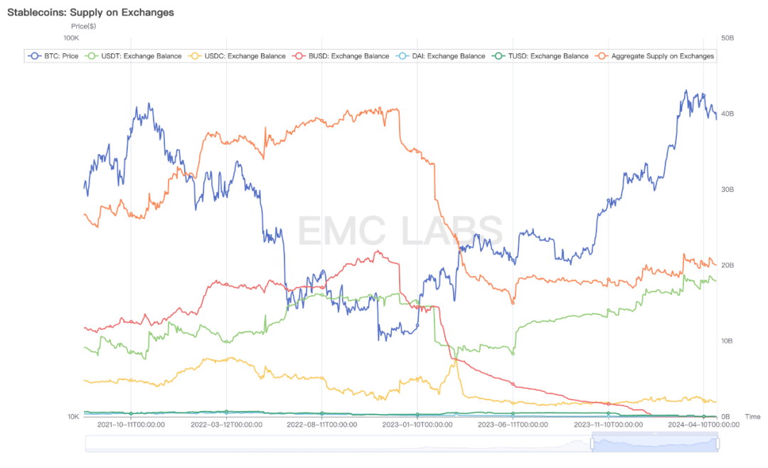 EMC Labs 4月报告：宏观金融危机闪现，场内资金相机不动