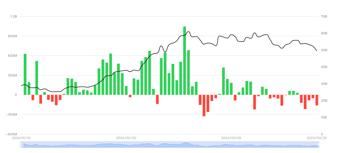 EMC Labs 4月报告：宏观金融危机闪现，场内资金相机不动