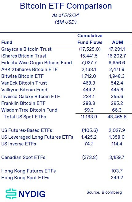 ETF