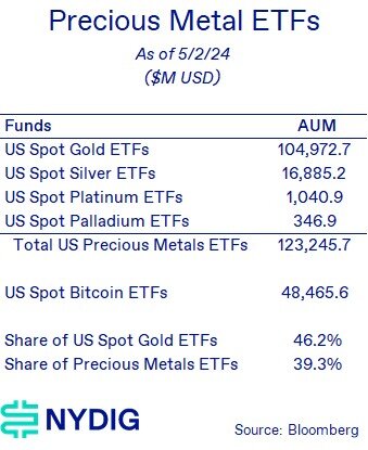 ETF