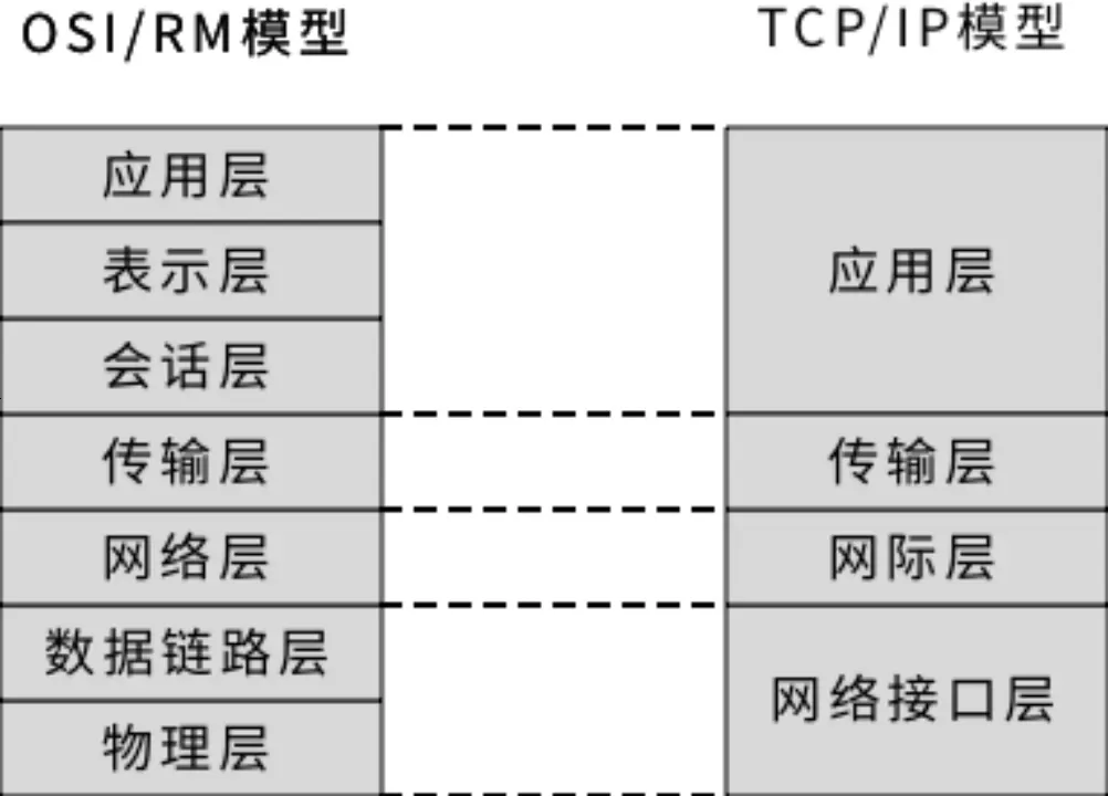 比特币