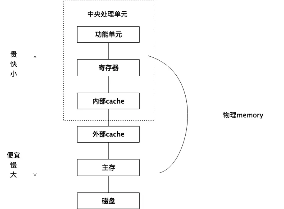 比特币