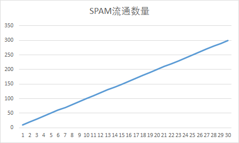 挖矿