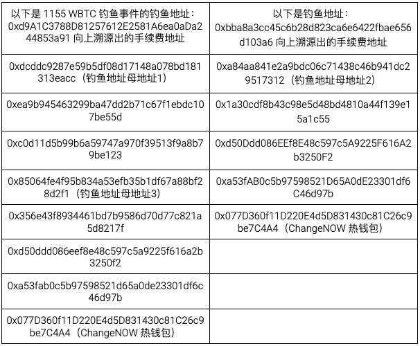 花小钱钓大鱼|揭秘 1155 WBTC 钓鱼事件