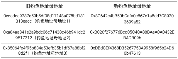 花小钱钓大鱼|揭秘 1155 WBTC 钓鱼事件