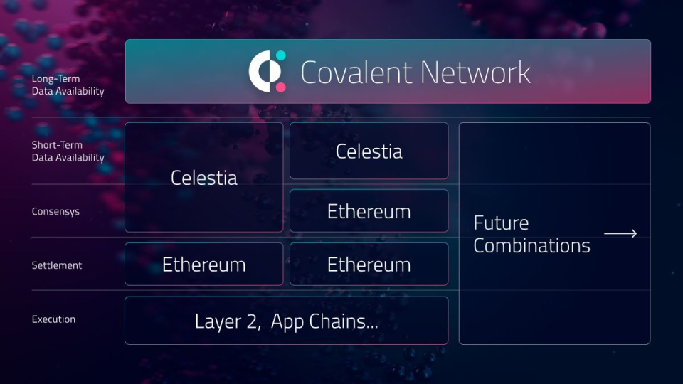 Covalent Network（CQT）“新曙光” 计划，实现30%年化收益率