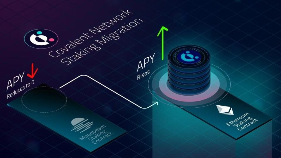 Covalent Network（CQT）“新曙光” 计划，实现30%年化收益率