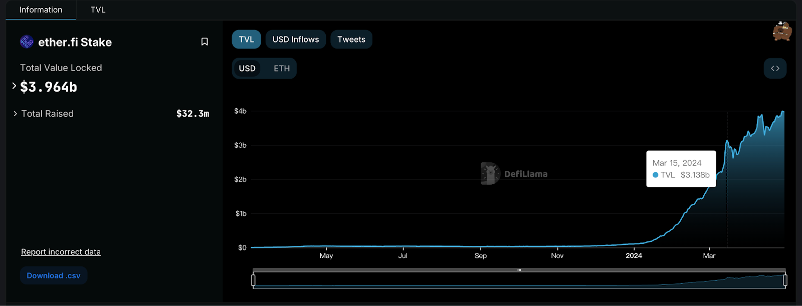 ether.fi