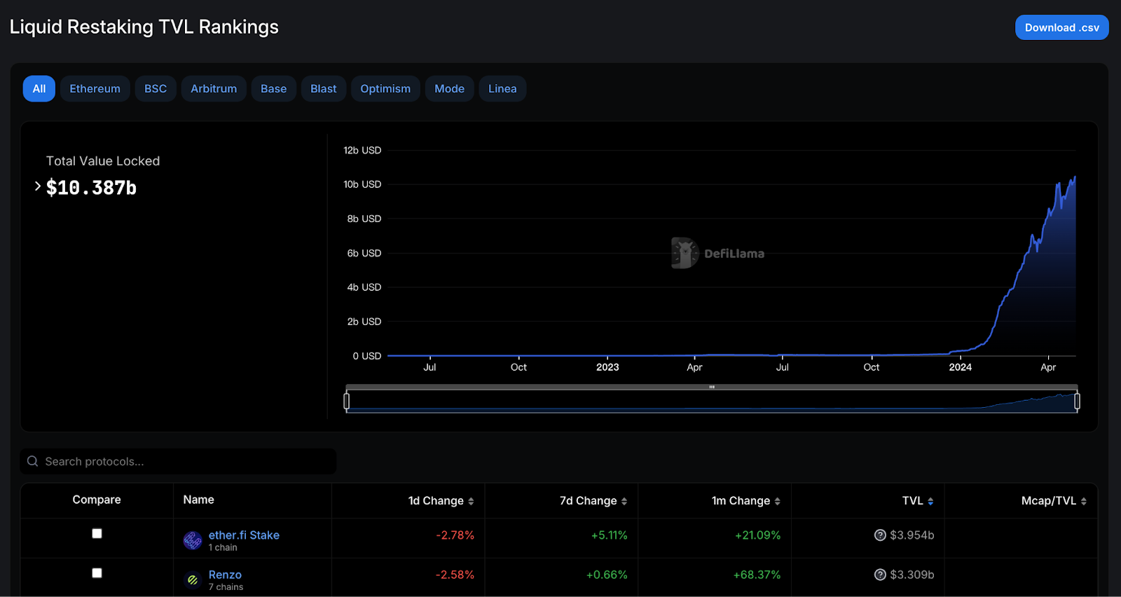 ether.fi