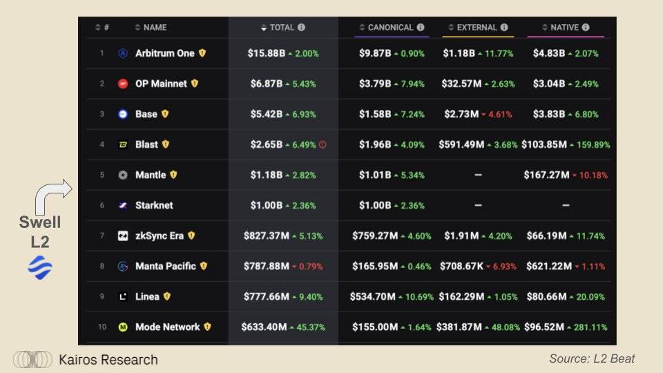 DeFi