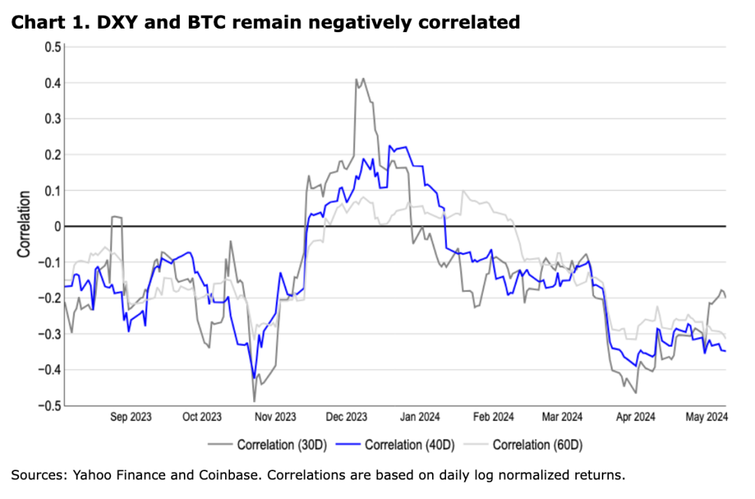 Coinbase 周报: 市场可能在下周迎来拐点、Aave 的进化