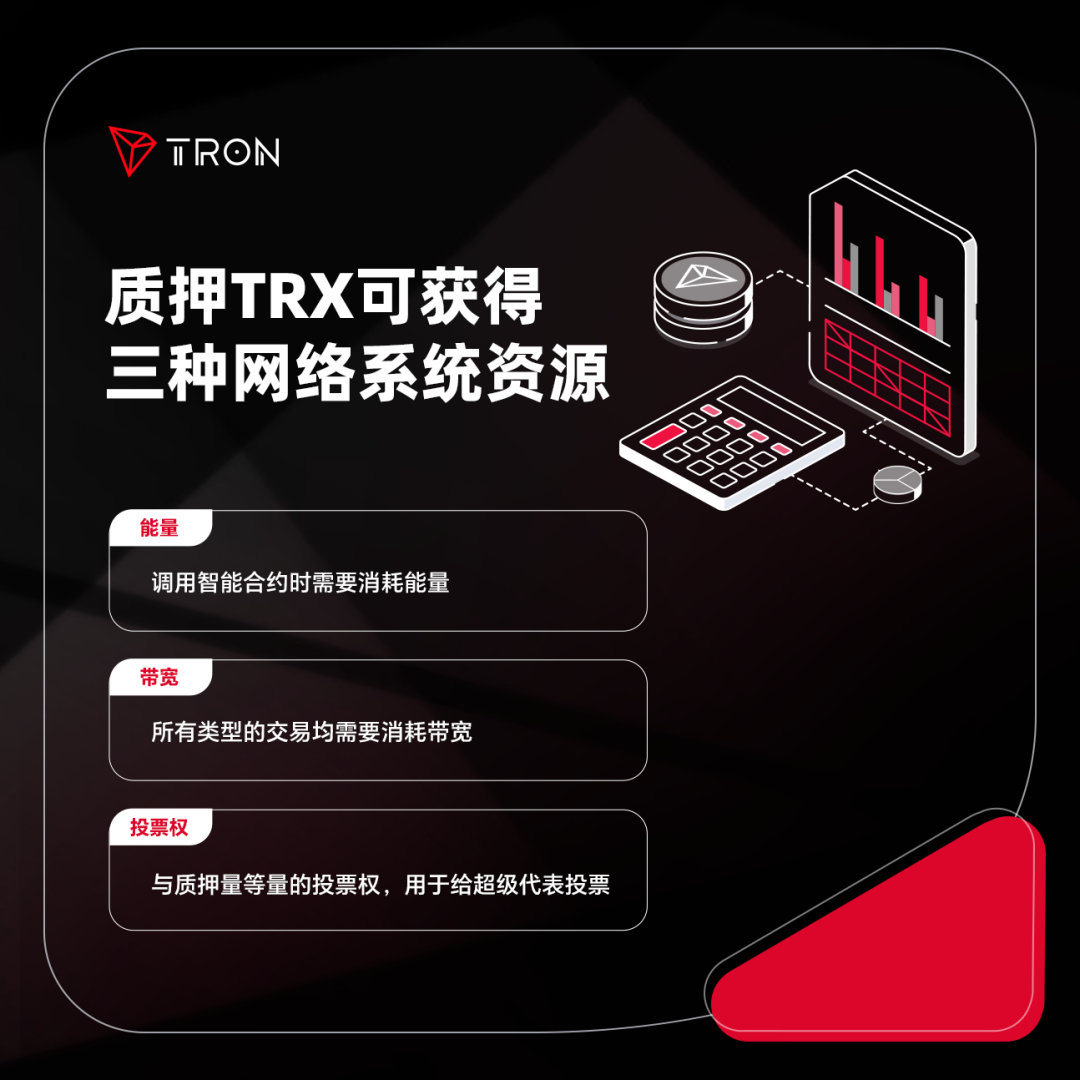 质押TRX可获得三种网络系统资源