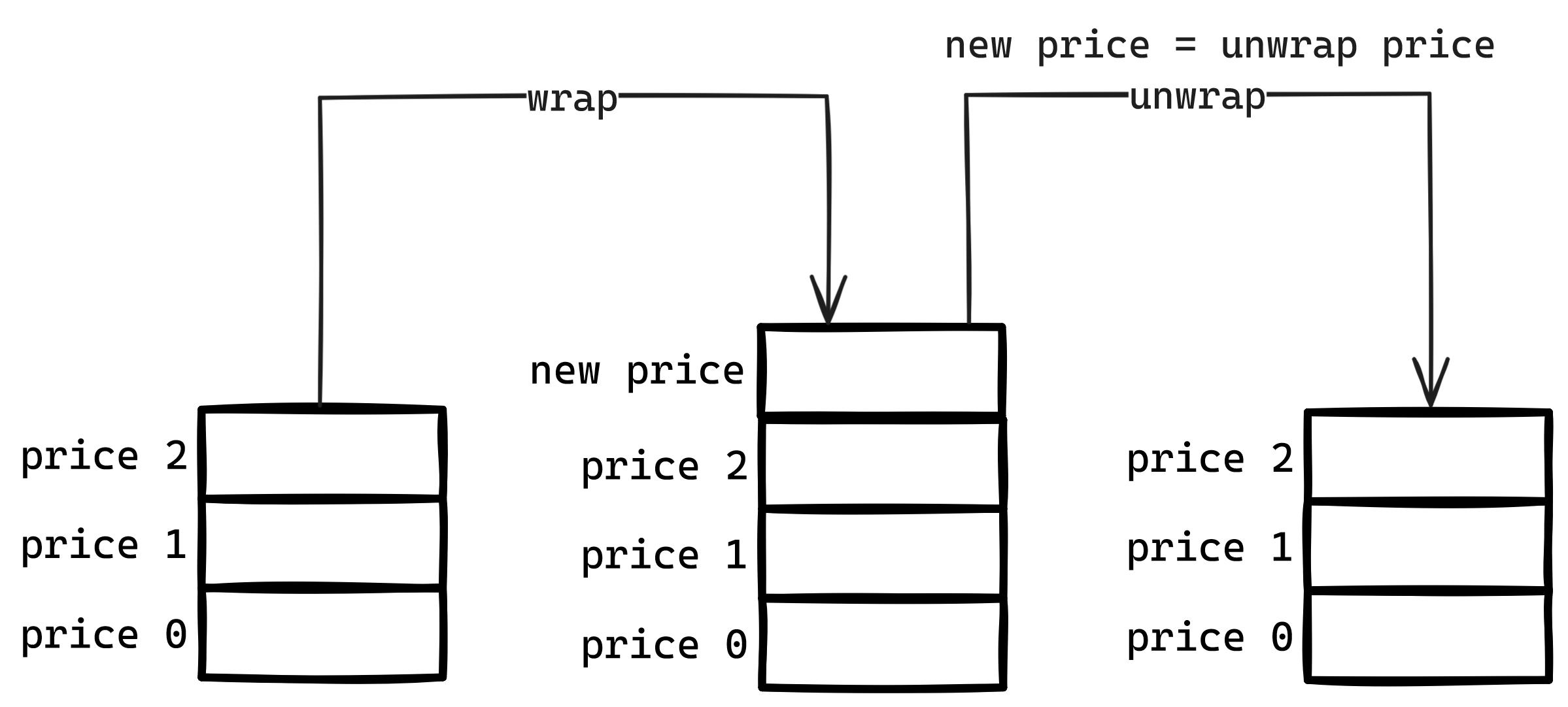  ERC7527