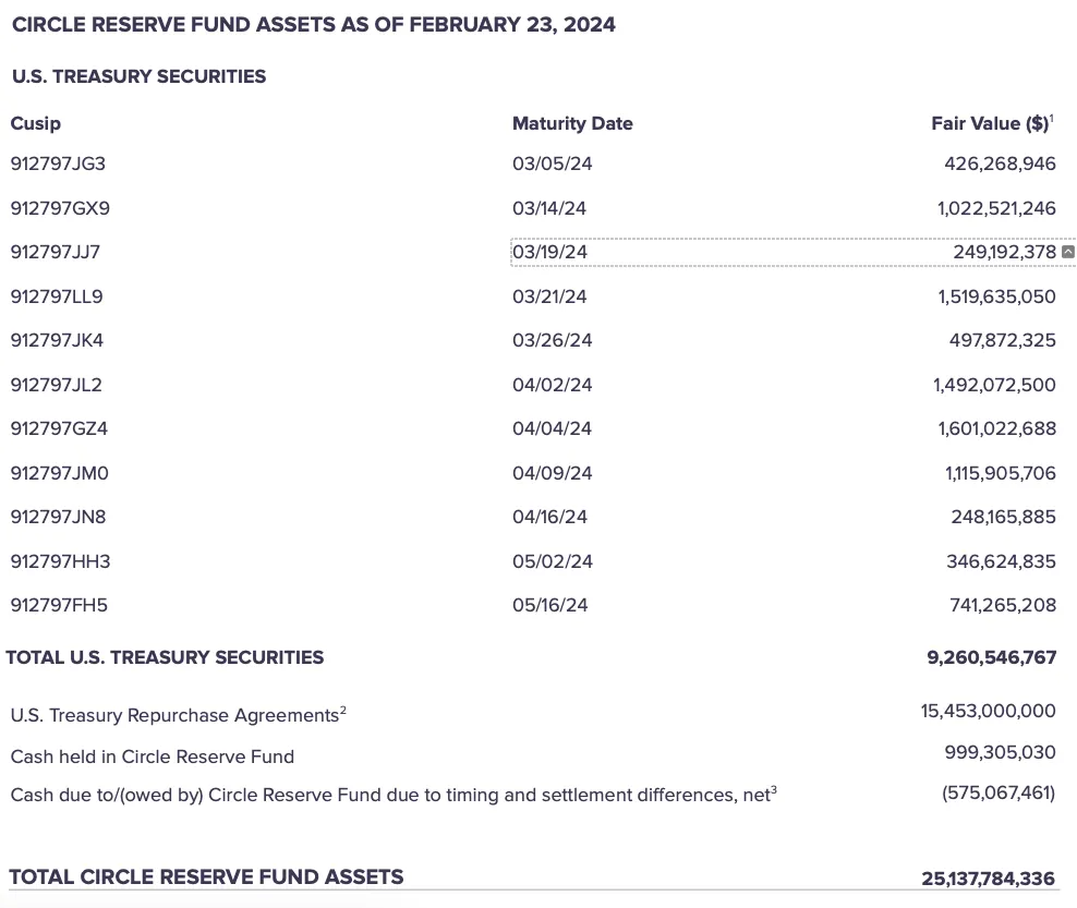 Stablecoins