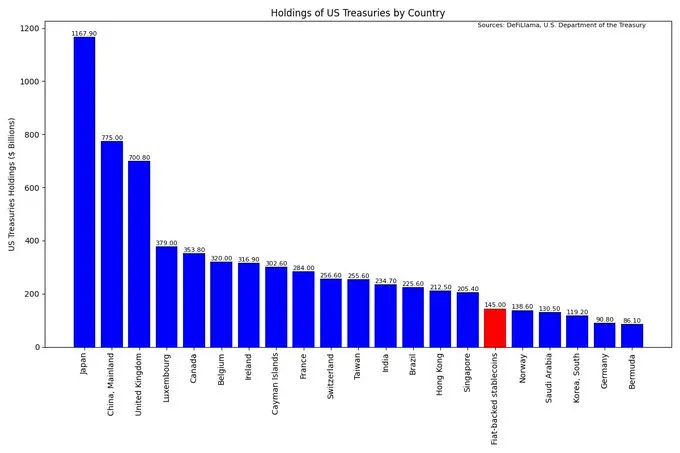 Stablecoins