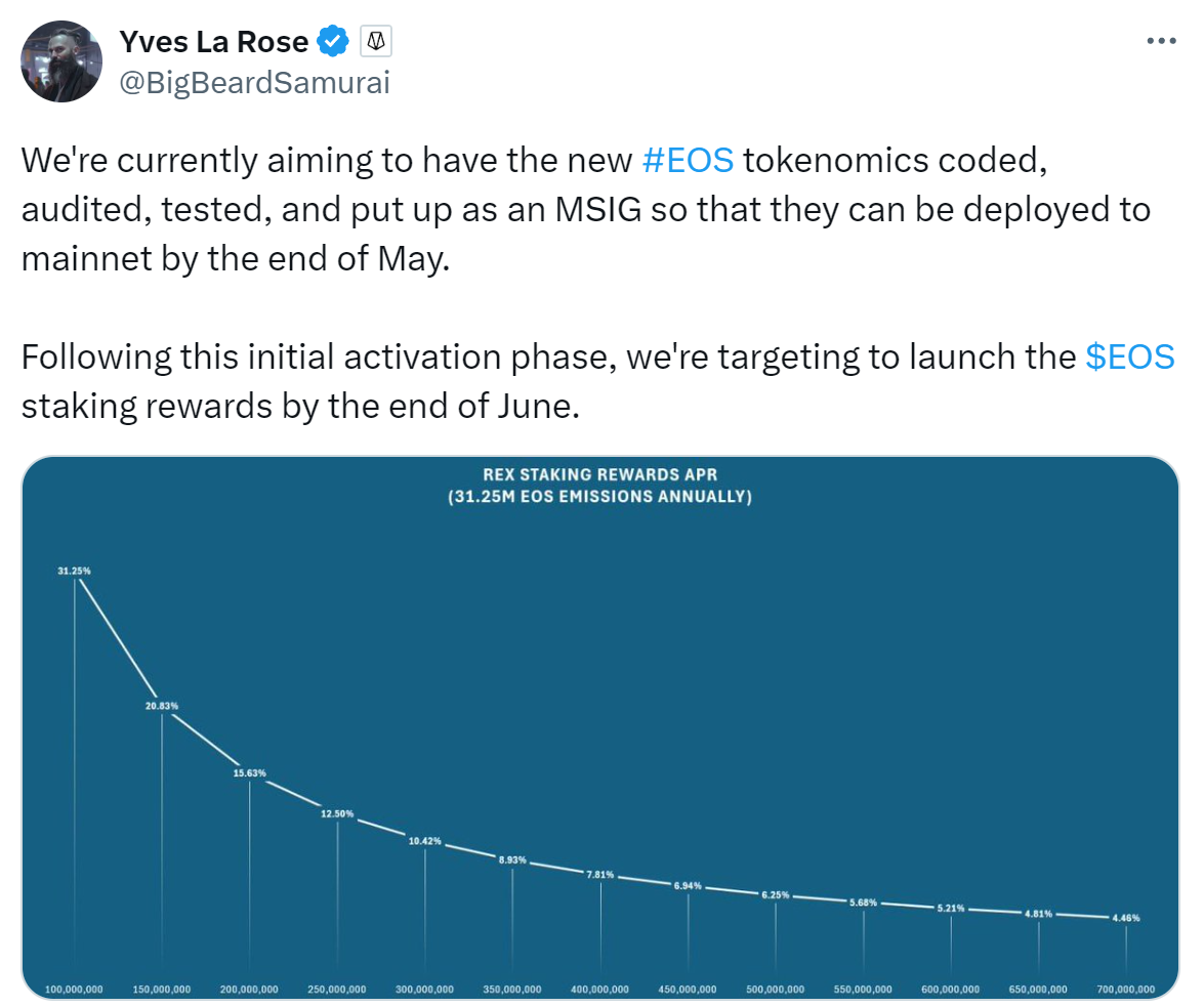 EOS 生态 2024 新叙事：全新代币经济模型，与比特币生态深度融合